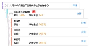 蘭君商務信息咨詢中心 沈陽市裘皮服裝廠的戰略合作伙伴