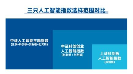 人工智能投資工具又上新 解析三只人工智能基礎(chǔ)軟件指數(shù)的差異化路徑