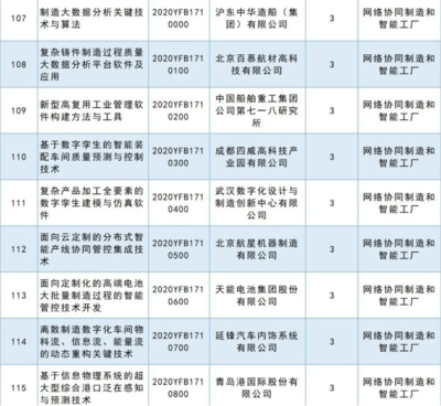 人工智能基礎(chǔ)軟件開發(fā) 2020國家重點(diǎn)研發(fā)計(jì)劃重點(diǎn)專項(xiàng)立項(xiàng)公示，共63項(xiàng)彰顯戰(zhàn)略決心